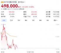 微信测试接入DeepSeek 港股腾讯及相关概念股出现了暴涨