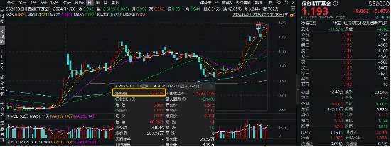 DeepSeek将陆续开源5个代码库！重仓软件开发行业的信创