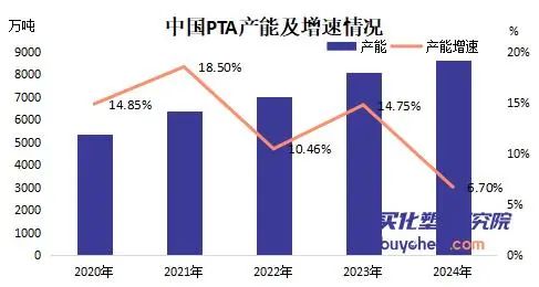 PTA东丽退出日本归零 未来只能依靠进口？