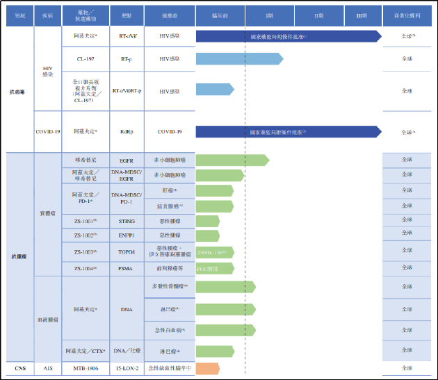 真实生物二战港交所：仅一款药物上市分手复星后销量暴