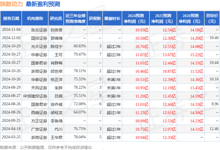 国金证券：首次覆盖陕鼓动力给予买入评级，目标价10