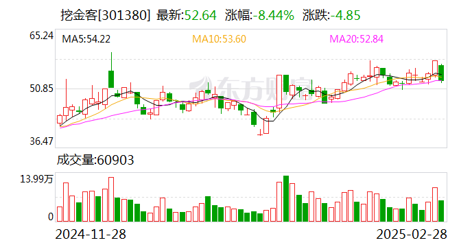 挖金客：公司研发的智能政务问答机器人小问不属于类人