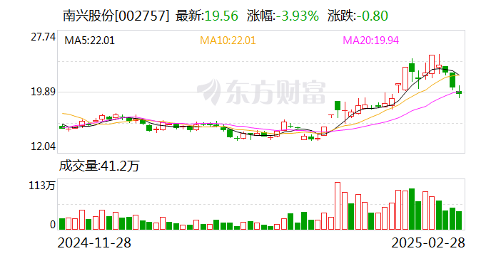 南兴股份：公司与阿里云、华为云、字节等客户有业务合