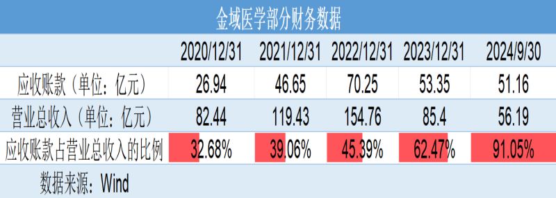 巨亏4亿元反分红4亿元！金域医学“掏空式”操作惹争议，转型之路为何越走越窄？