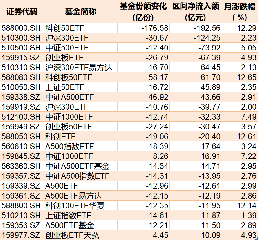 基民傻眼了！刚有点行情，机构就玩高抛，2月逾千亿资