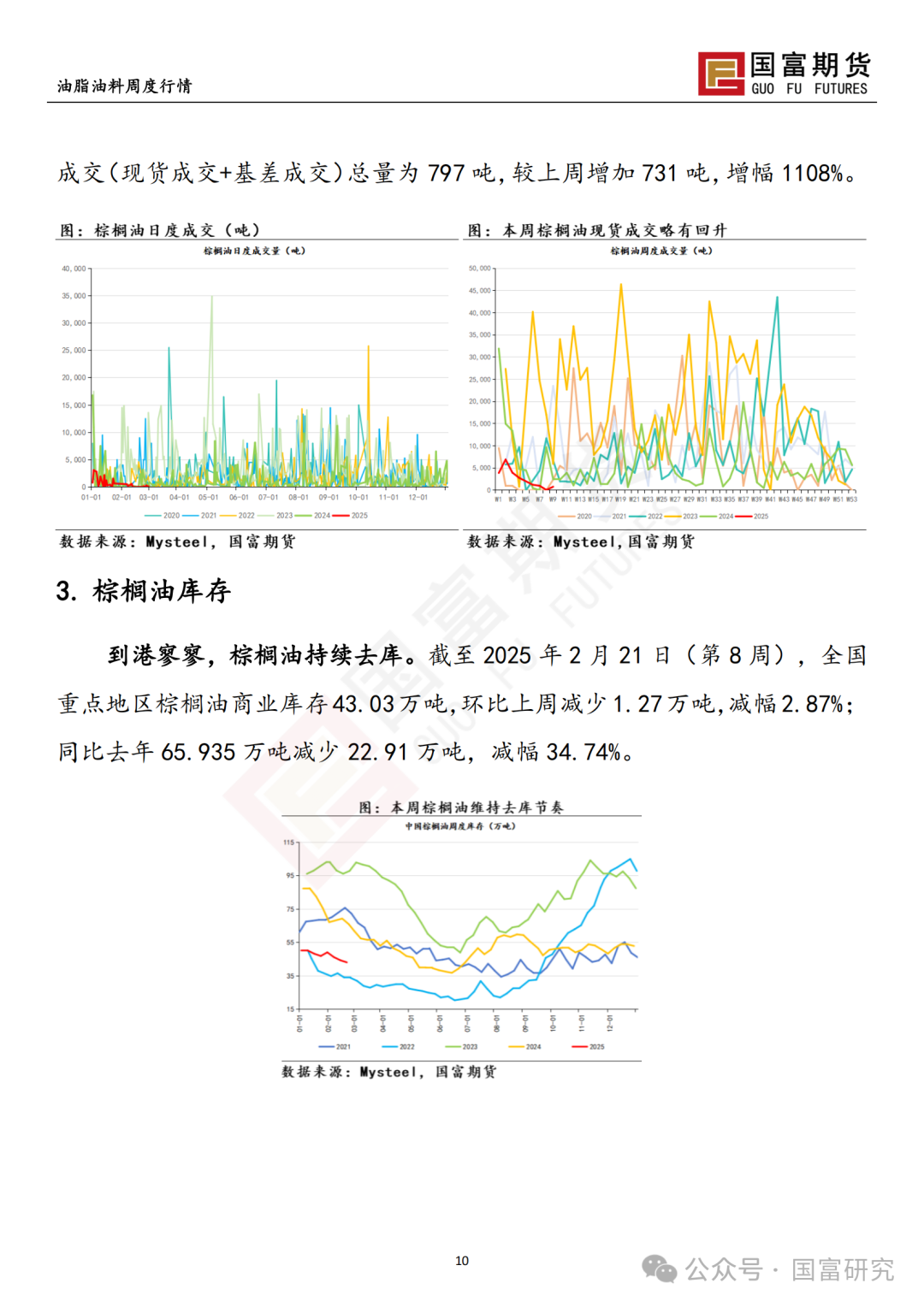 【国富棕榈油研究周报】POC会议偏空，棕榈油震荡下跌