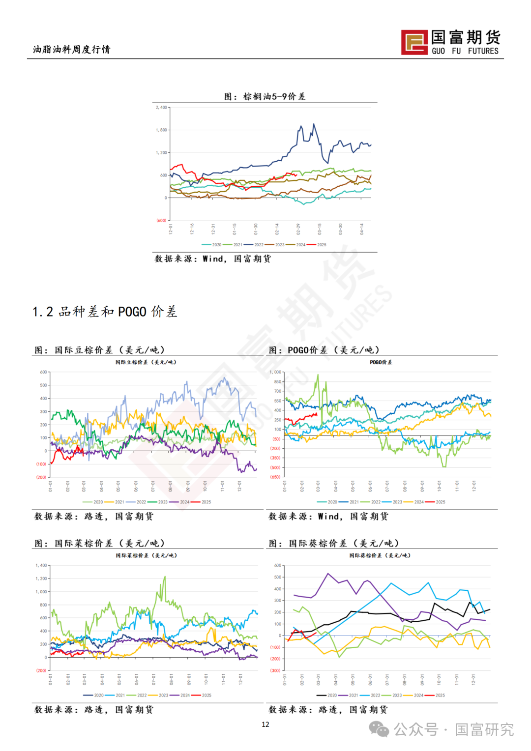 【国富棕榈油研究周报】POC会议偏空，棕榈油震荡下跌