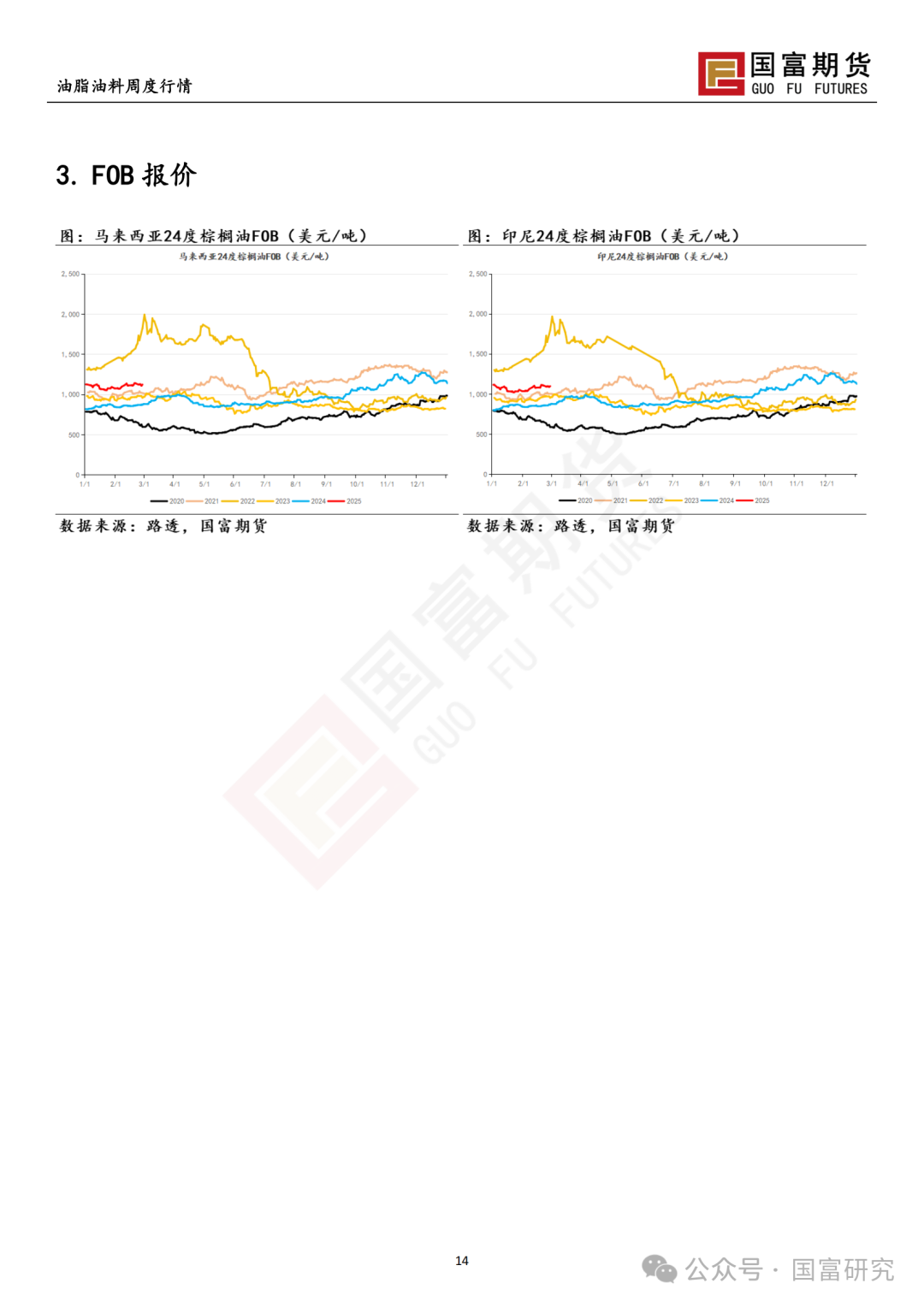 【国富棕榈油研究周报】POC会议偏空，棕榈油震荡下跌