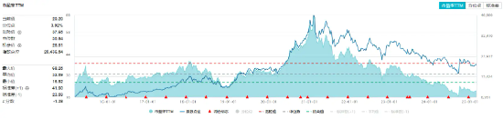 白酒龙头重磅发声！吃喝板块再续攻势，食品ETF（515710）盘中上探1.79%！机构：食饮板块上行行情有望延续