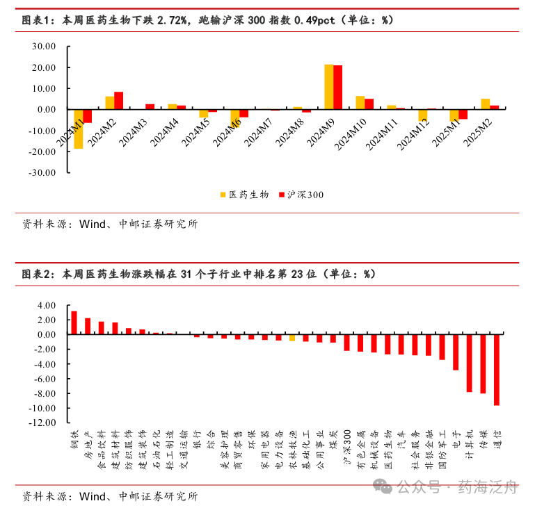 中邮证券：零售药店行业规范化政策持续落地，龙头集中度有望加速提升