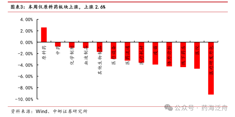 中邮证券：零售药店行业规范化政策持续落地，龙头集中度有望加速提升