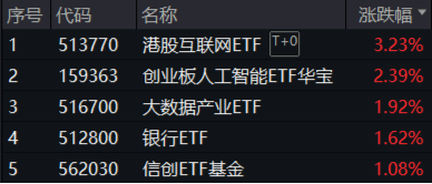 重要会议重磅定调！算力股反攻，创业板人工智能ETF华宝