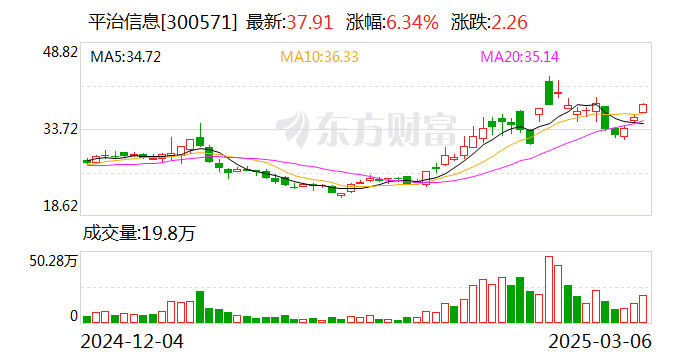 平治信息：目前公司无人机相关业务产生的业绩占比很低