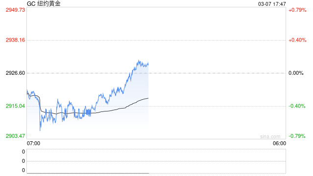 中国央行连续四个月扩大黄金储备