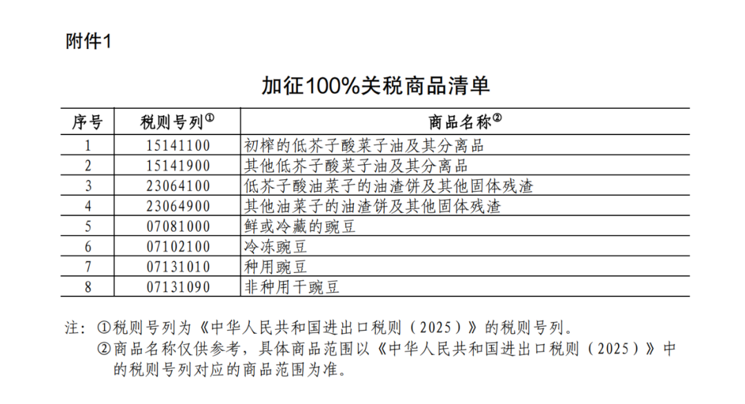 重磅！中方采取反歧视措施：对加拿大的部分进口商品加