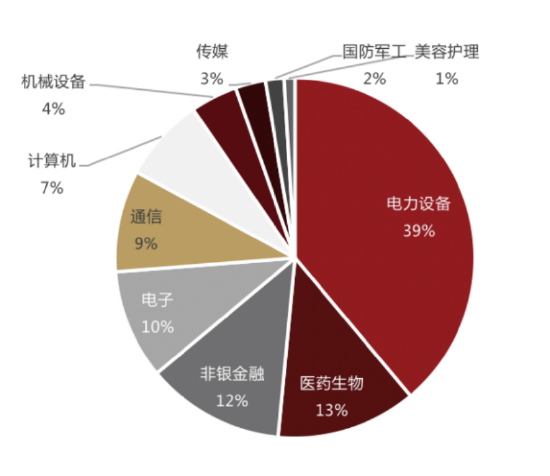 聚焦新质生产力，一键布局创业板核心资产