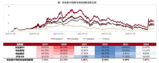 聚焦新质生产力，一键布局创业板核心资产