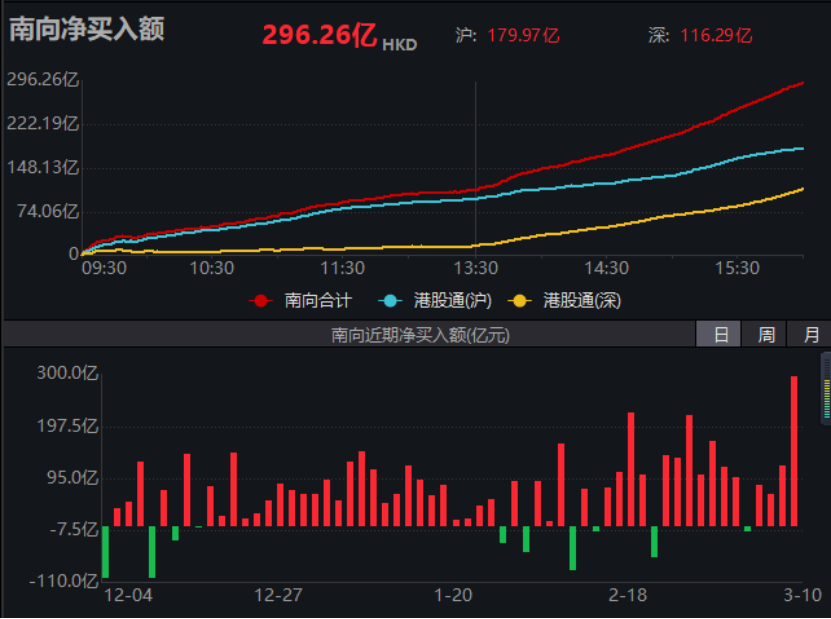 刚刚，彻底沸腾！买爆了！