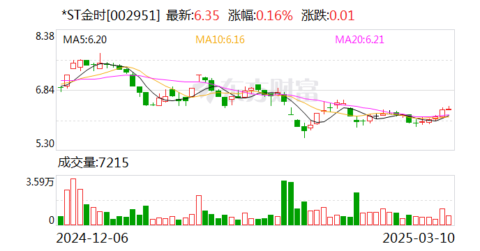 *ST金时：目前公司经营情况正常，各项业务正在稳步推进