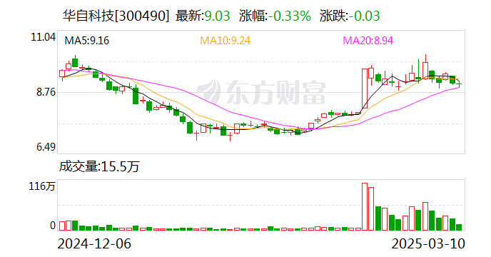 华自科技：水利水电是公司传统优势产业，相关订单稳步