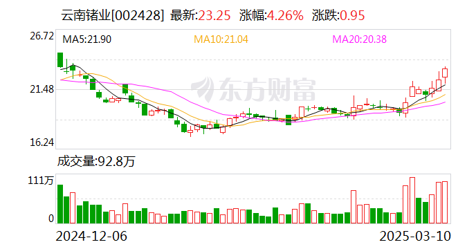 云南锗业：持续推动公司不断向下游深加工领域逐步转型