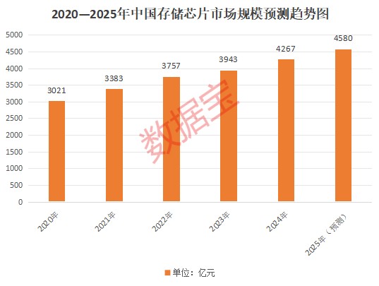 存储涨价潮来了！AI驱动行业周期上行，机构密集调研这