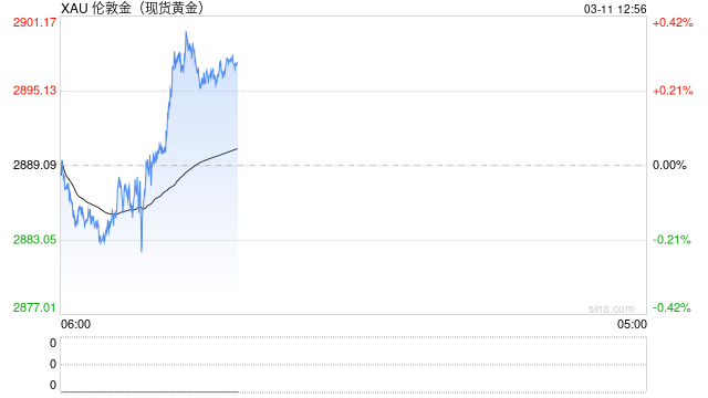 美元信心危机是大幅推高金价的一个新的强劲驱动因素