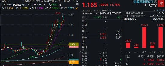 王炸组合！Manus牵手阿里，港股重启升势，港股互联网