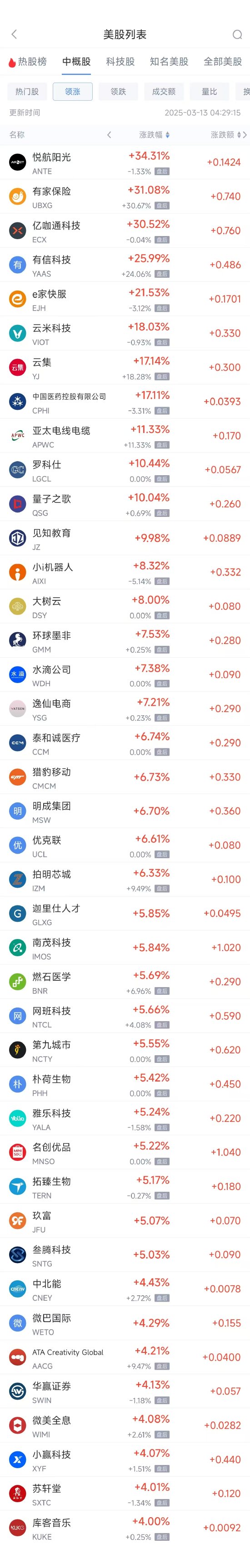 周三热门中概股涨跌不一 台积电涨3.63%，小鹏汽车跌6.