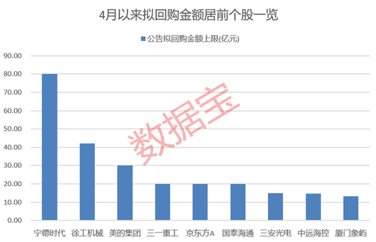 批量来袭！近480家公司集体出手，4只拟回购股一季度盈利超百亿元