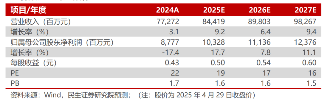 中国核电2024年年报及2025年一季报点评：所得税影响24年