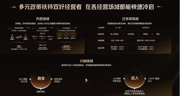 快手电商升级全系列智能产品解决方案，重塑商家全域高