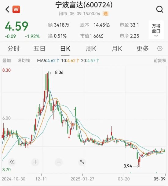 突然宣布！600724，重大重组终止！