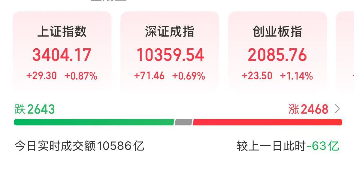 A股拉升，沪指重返3400点！保险股、航运爆发，中国人保