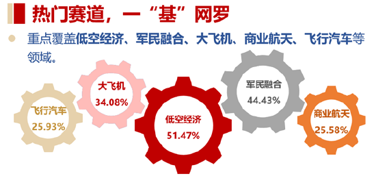 双重拐点已现？商业航天再迎催化，多颗卫星成功发射！