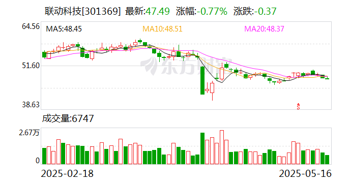 联动科技：目前公司是国内少数能够提供全自主研发配套半导体自动化测试系统的设备供应商