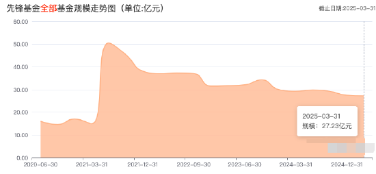 王重昆出任先锋基金董事长 曾任职于建设银行、中国信达资管、宏源证券、信达澳银基金等