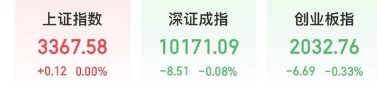 微盘股指数，历史新高！