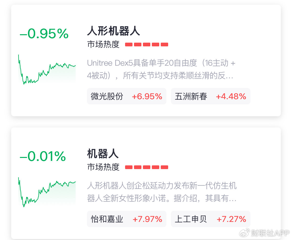 机器人板块暴跌是因海外断供？分析师紧急灭火，实情如