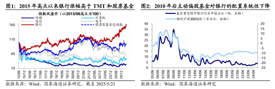 国泰海通荀玉根：十年回望银行股，丑小鸭跳出了白天鹅