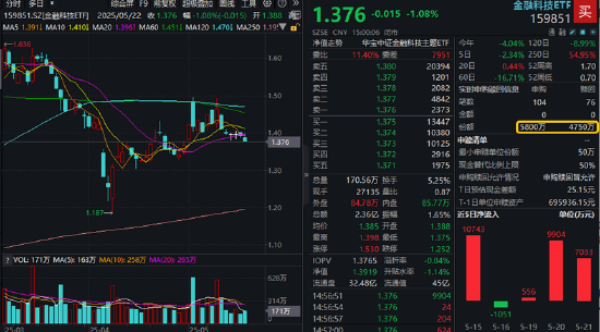 大小指数分化，微盘股盘中巨震，什么原因？金融科技