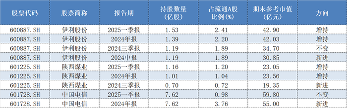 险资私募加速入场！超千亿资金将启动 这些投资方向或受青睐