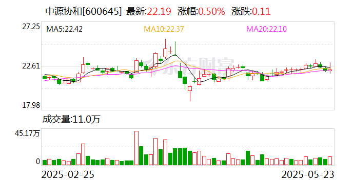 中源协和：公司干细胞治疗产品共9适应症获得临床默示