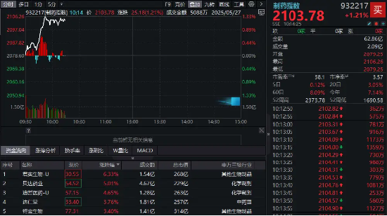 70余项研究成果入选，中国药企闪耀ASCO！制药板块逆市走