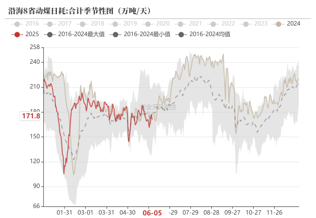 甲醇：站在拐点上？