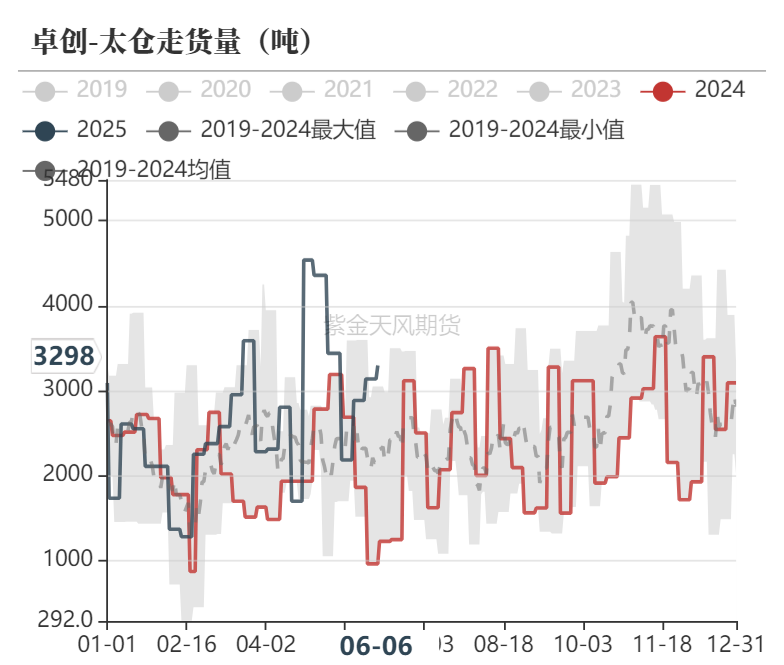 甲醇：站在拐点上？