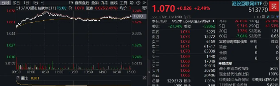 港股技术性牛市，把握高弹性科网龙头，4月低点以来领