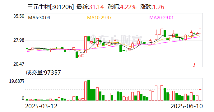 三元生物：公司持续聚焦于关键酶的定向改造与代谢路径