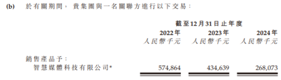 华曦达北交所失败再冲港股：净利润三年大幅下滑，数亿