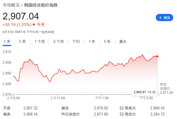 提振股市心切！上任首周，李在明高调访问韩国主要证券